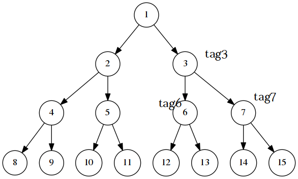Segment Tree