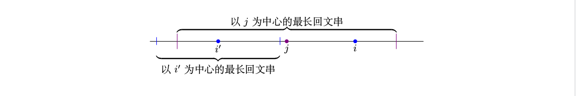 manacher-3.png