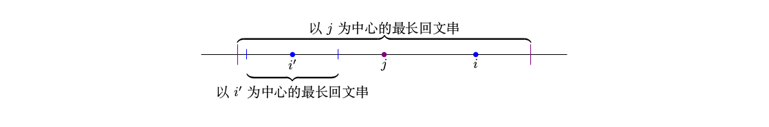manacher-1.png